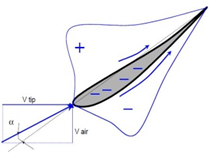 PROGETTO Cooling Technologies